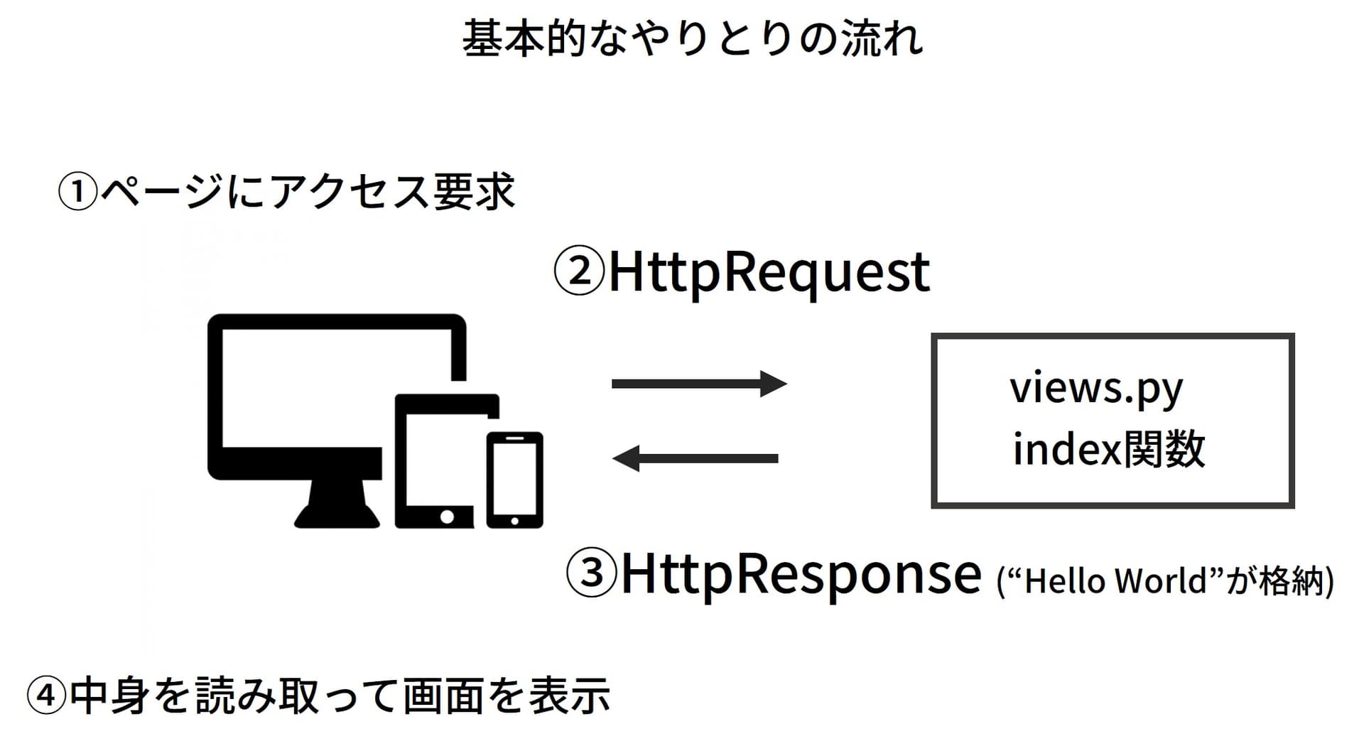 ページ